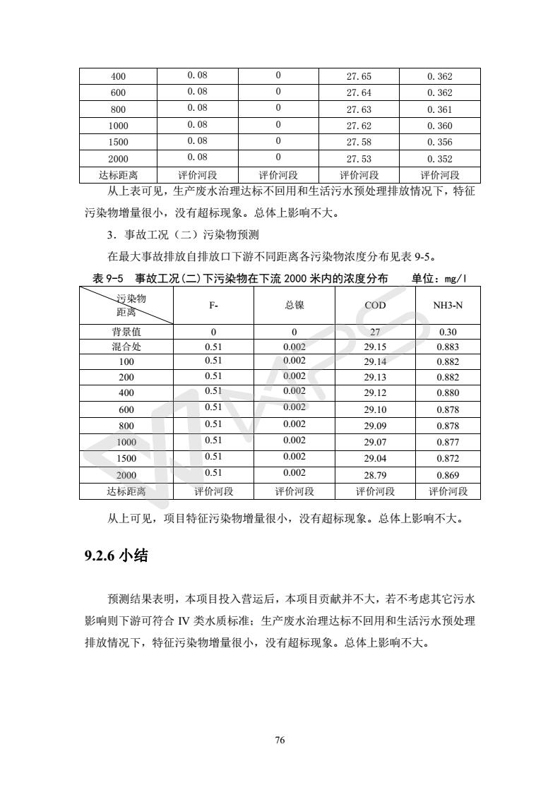 建設(shè)項目環(huán)境影響評價批復(fù)文件_82